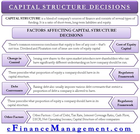 Factors Affecting the Transformation of the Capital City and Their .